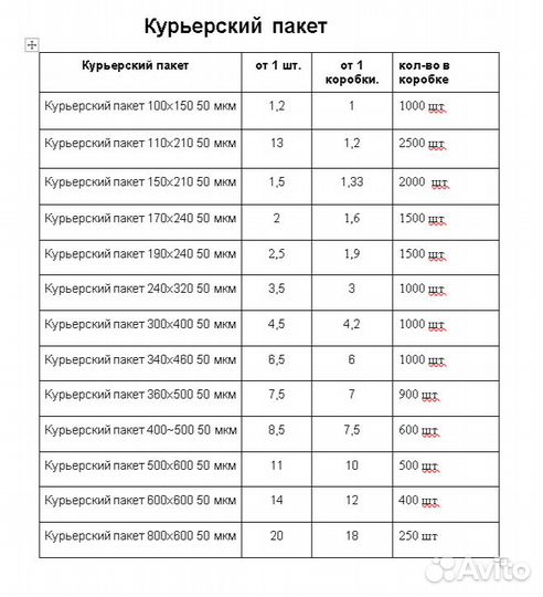 Курьерские пакеты оптом