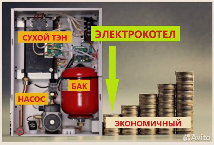 Электрокотел отопления встроенный насос и бак