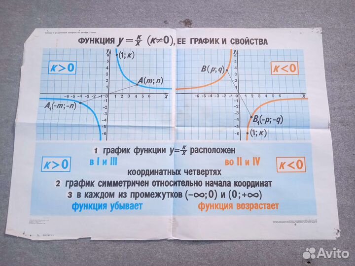 Учебные плакаты СССР по математике (алгебре)