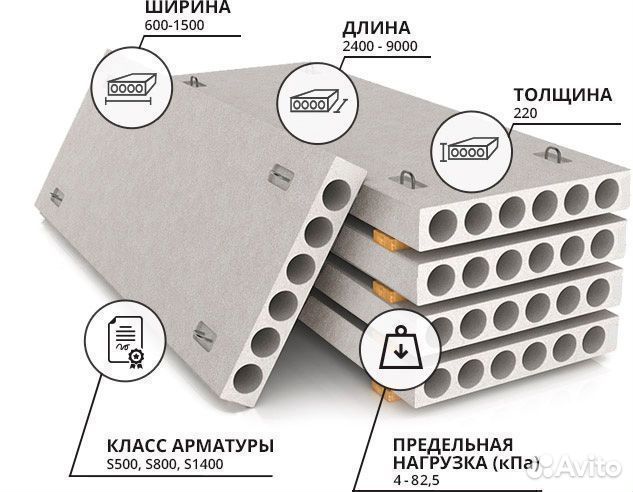 Плиты перекрытия пустотные с завода