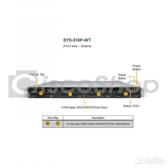 Платформа Supermicro 1U SYS-510P-WT, До одного про