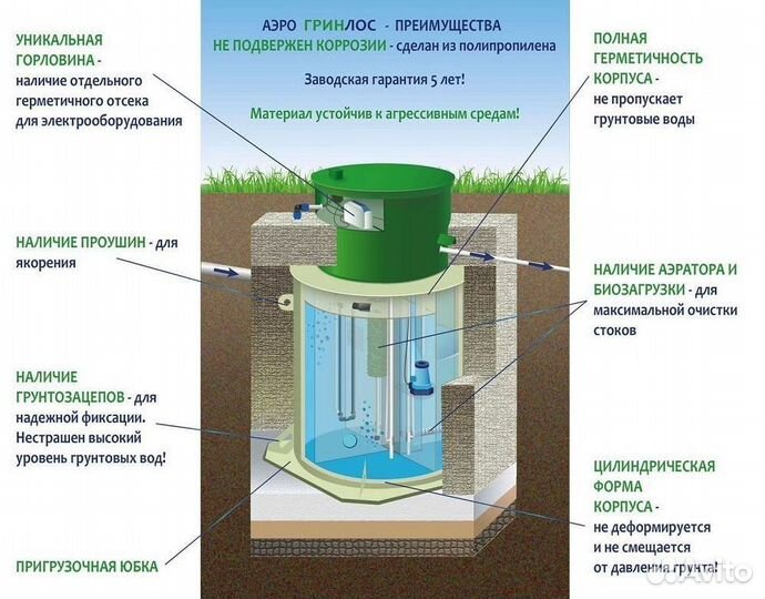 Септик Гринлос