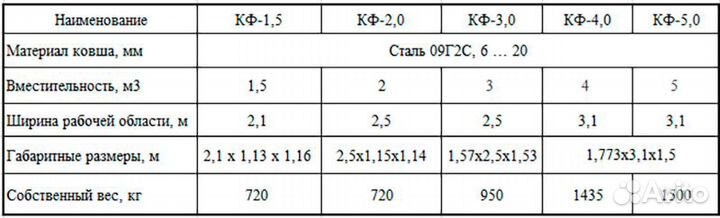 Ковш на фронтальный погрузчик кф-1,5, кф-2,0, кф-3