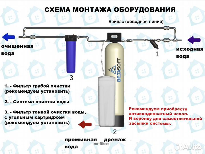 Смягчитель воды / Консультация