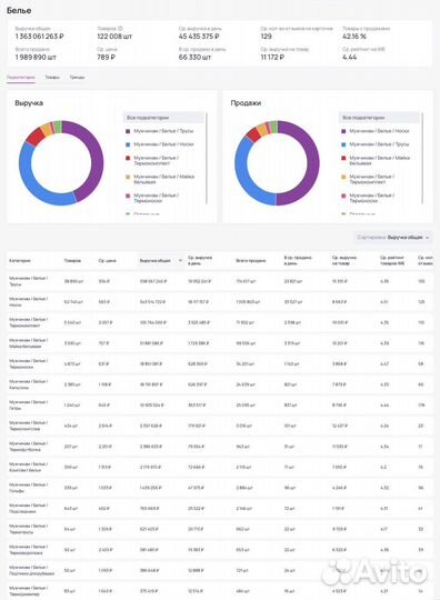 Wildberries создание карточек SEO оптимизация