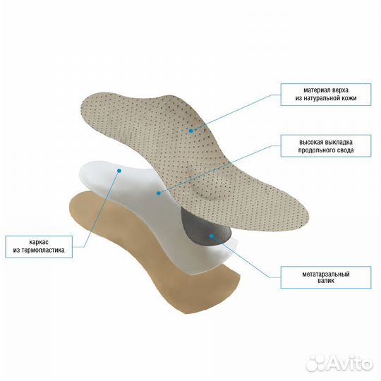 Ортопедические стельки Арт. 99 «victory-high»