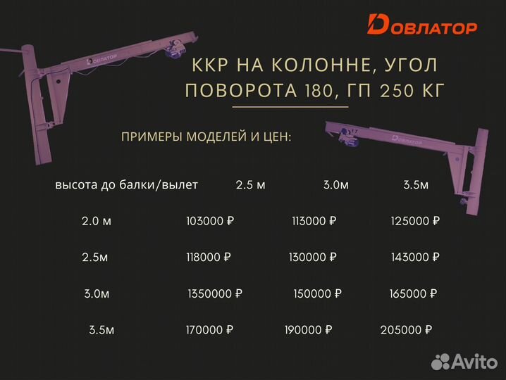 Кран консольный поворотный ручной