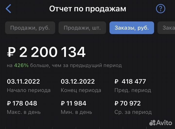 Обучение Wildberries первая консультация