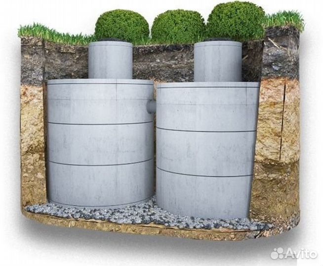 Септик под ключ. Канализация. Дренаж участка