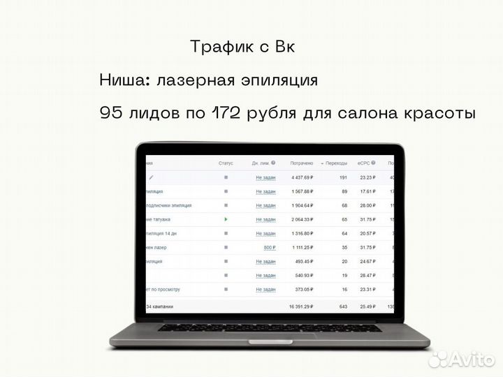 Маркетолог/Таргетолог/Авитолог.Заявки через 7 дней