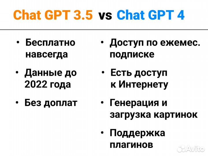 Chatgpt 3.5/4 Dalle 3 Регистрация Chat gpт Plus