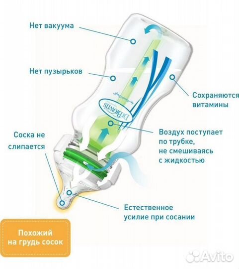 Бутылочки для кормления Набор 3 шт dr. Brown's