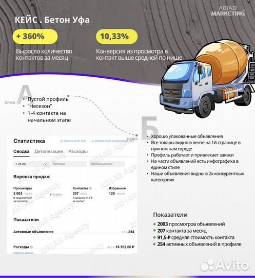 Авитолог / Услуги Авитолога Я - Эксперт