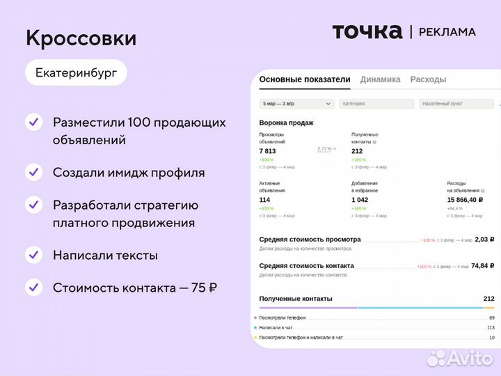 Услуги авитолога