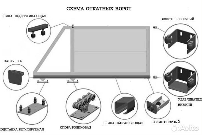 Комплектующие для откатных ворот