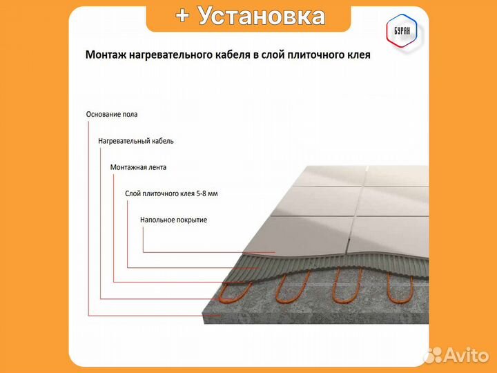 Теплый пол Russian Heat 100 м