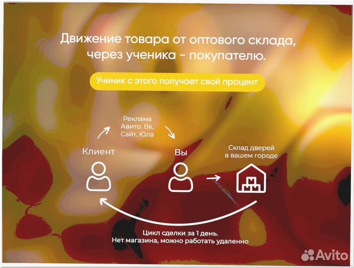 Готовый бизнес под ключ 6 2 4 2