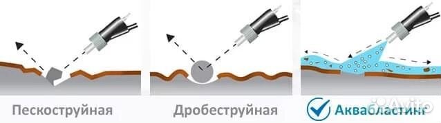 Гидроабразивная очистка (Аквабласт)