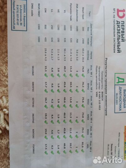 Форсунки на Touareg 3.0 TDI BKS