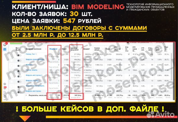Таргетолог / таргетированная реклама / таргет