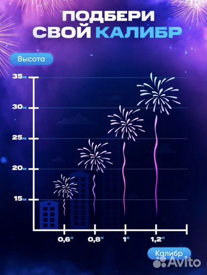 Салют фейерверк 160 залпов