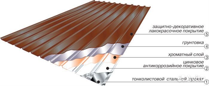 Профнастил под Ваш размер