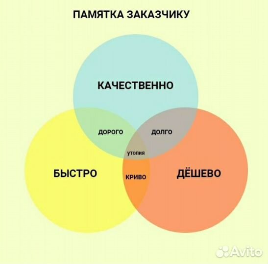 Ремонт телефонов и бытовой техники Apple,Xiaomi,Hu