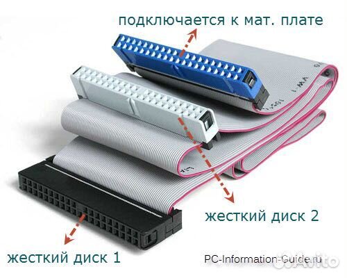 Шлейфы IDE для компьютера (7 разных)