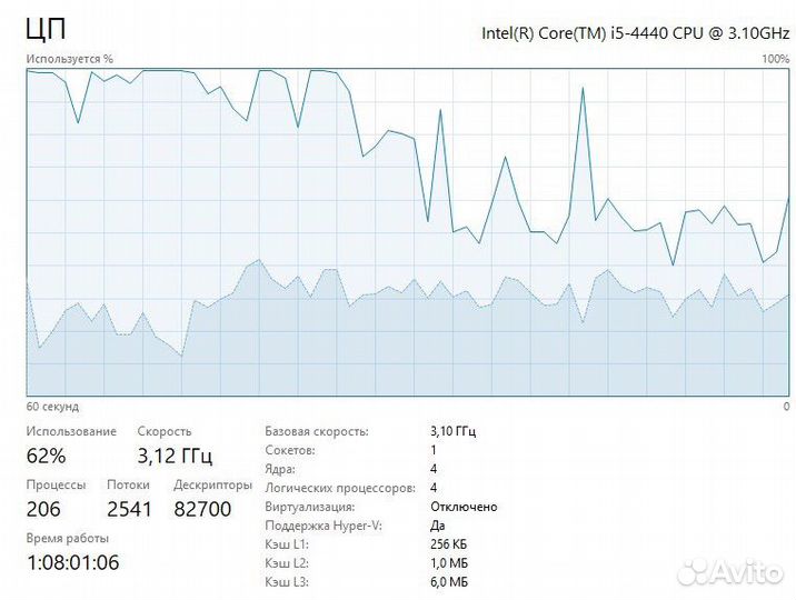 Процессор intel core i5 4440