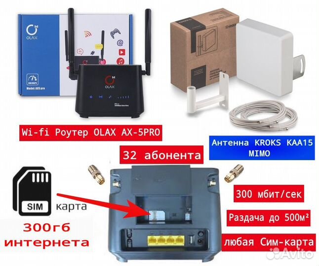 Топ Комплект Интернет центр + Антенна лучше Huawei
