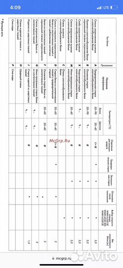 Стиральная машина beko