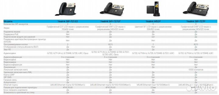 SIP телефон Yealink SIP T21 E2
