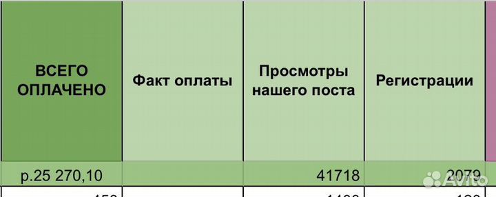 Настройка рекламы, Телеграм посевы, Яндекс.Директ