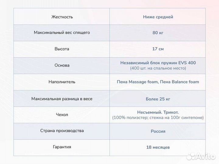 Матрас 140*200 ортопедический