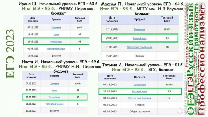 Репетитор по русскому языку огэ и егэ