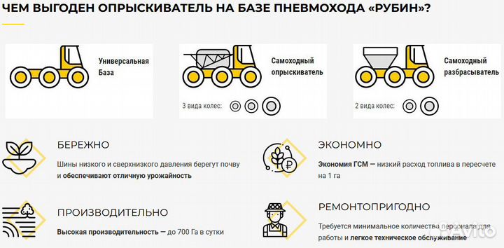 Опрыскиватель Рубин 2500, 2022