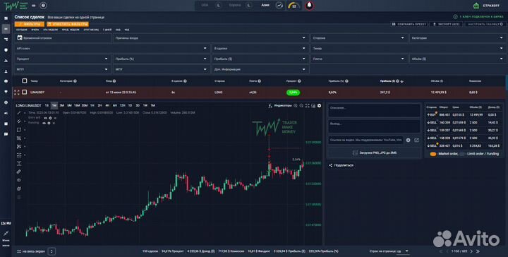 Обучение трейдингу,скальпинг