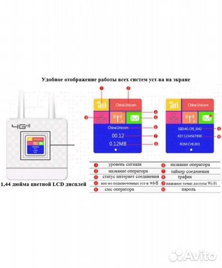 4G LTE WI FI роутер для дачи