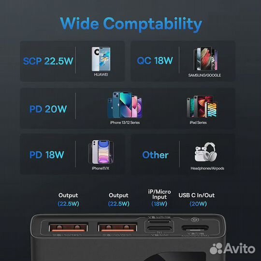 Повербанк Baseus, 22,5 Вт, 20000 мАч, PD/QC