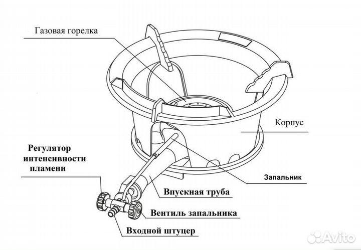 Газовая горелка для казана пгч-3