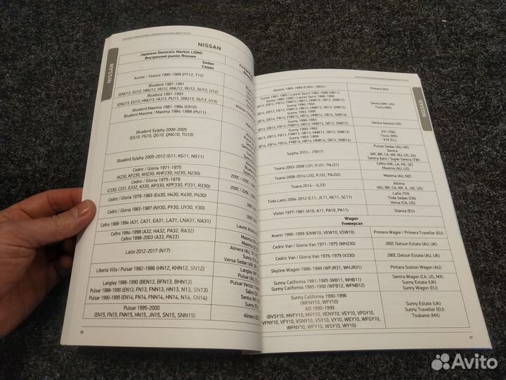 Каталог аналогов правый-левый руль (Япония-Европа)