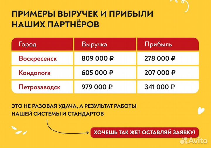 Готовый бизнес шаверма