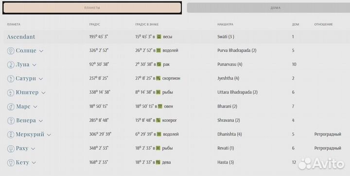 Разбор натальной карты