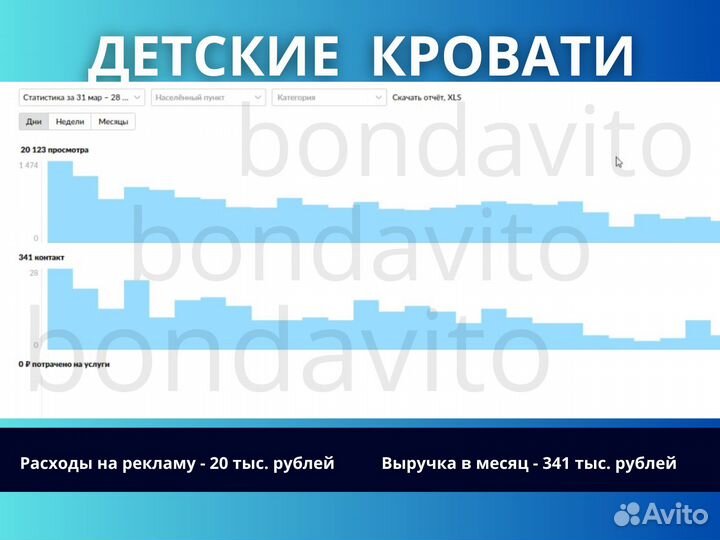 Авитолог / Продвижение на Авито / Услуги Авитолога