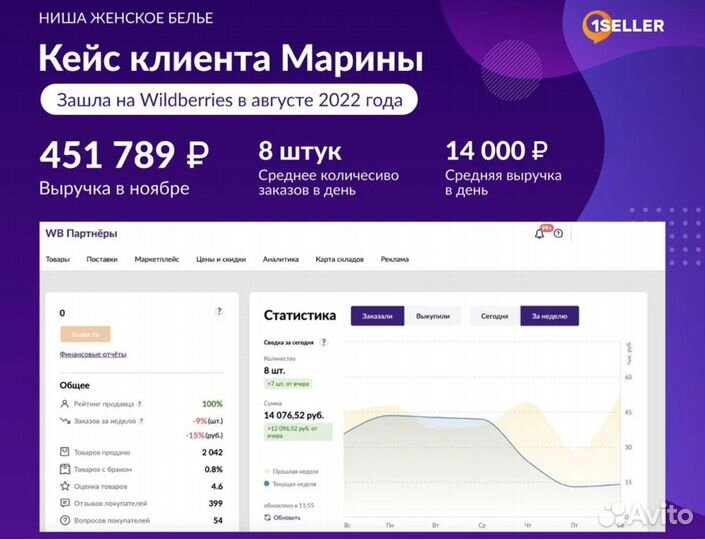 Продвижение на маркетплейсах/менеджер маркетплейса