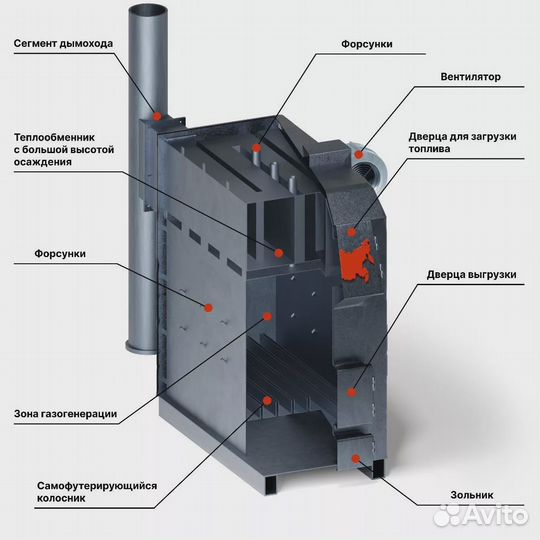 Котел длительного горения с водяным контуром 3-25 кВт