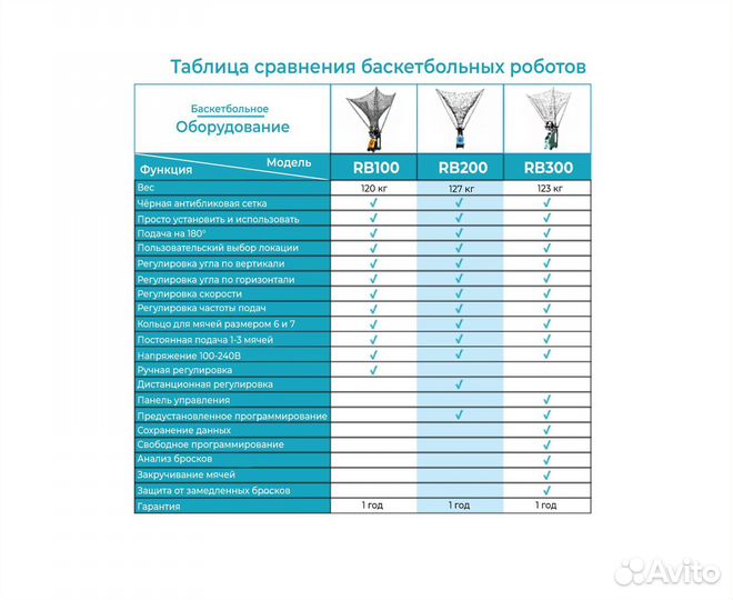 Робот баскетбольный для подачи мячей DFC RB300