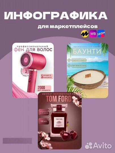 Дизайн инфографики для маркетплейсов