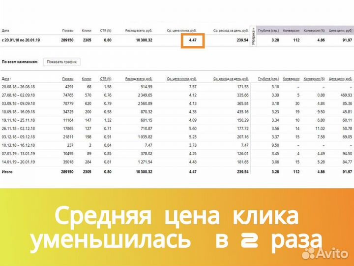 Настройка Яндекс директ. Контекстная реклама