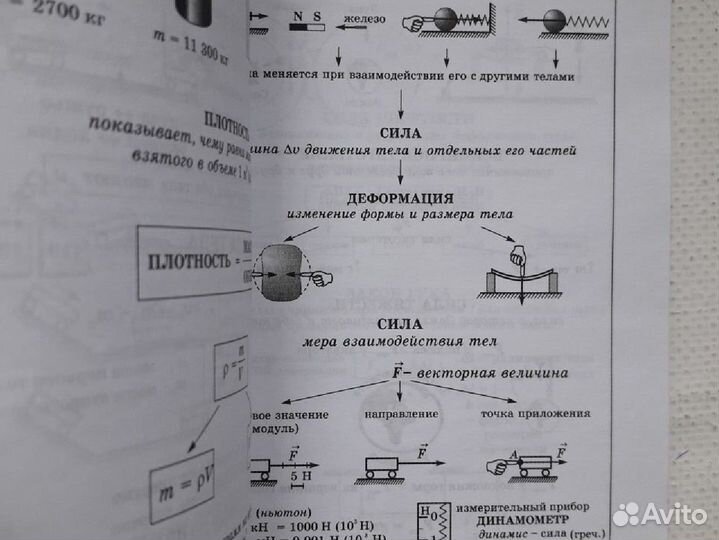 Физика Опорные конспекты задания к учебнику Марон